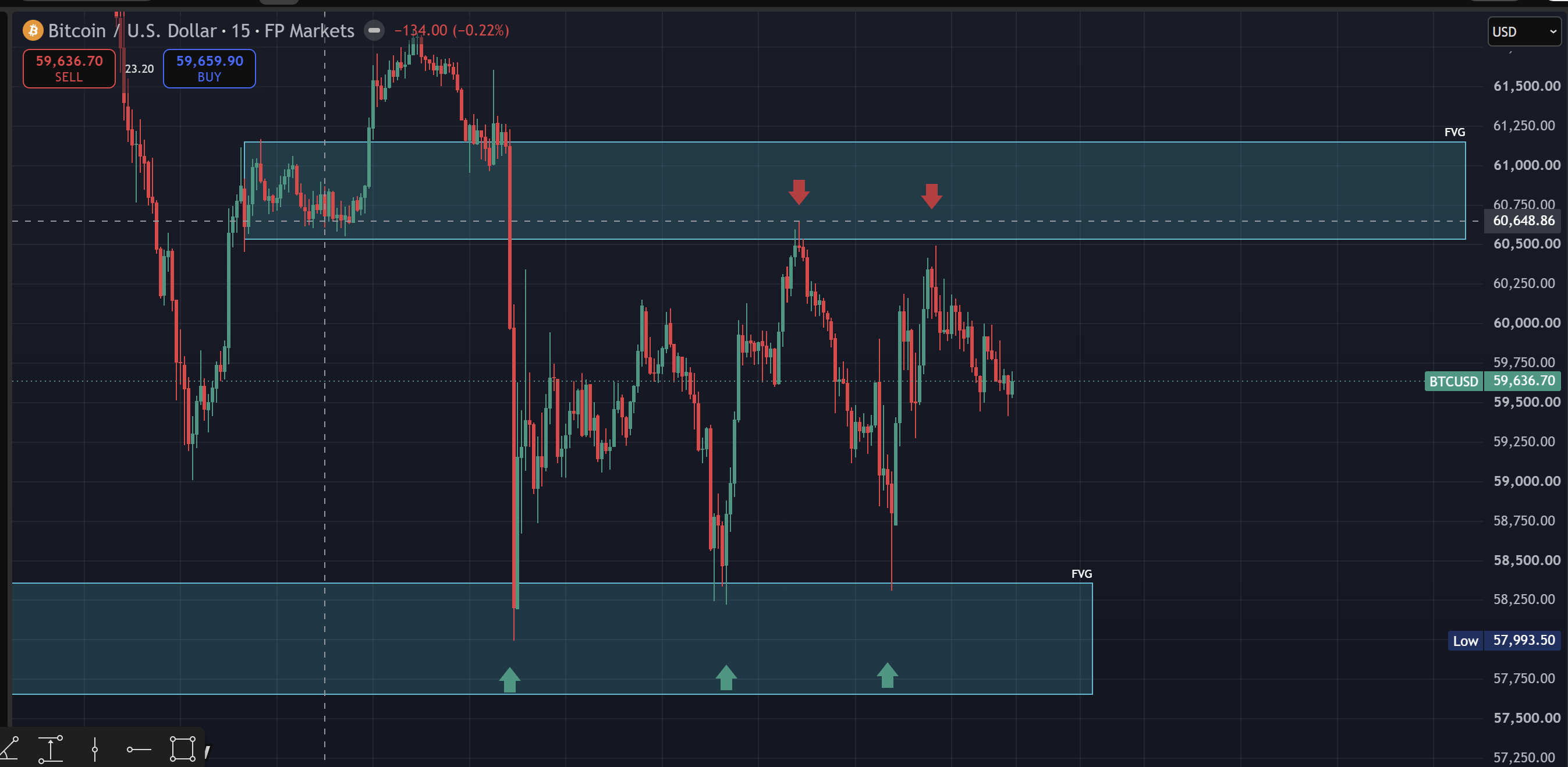Liquidity Sweeps